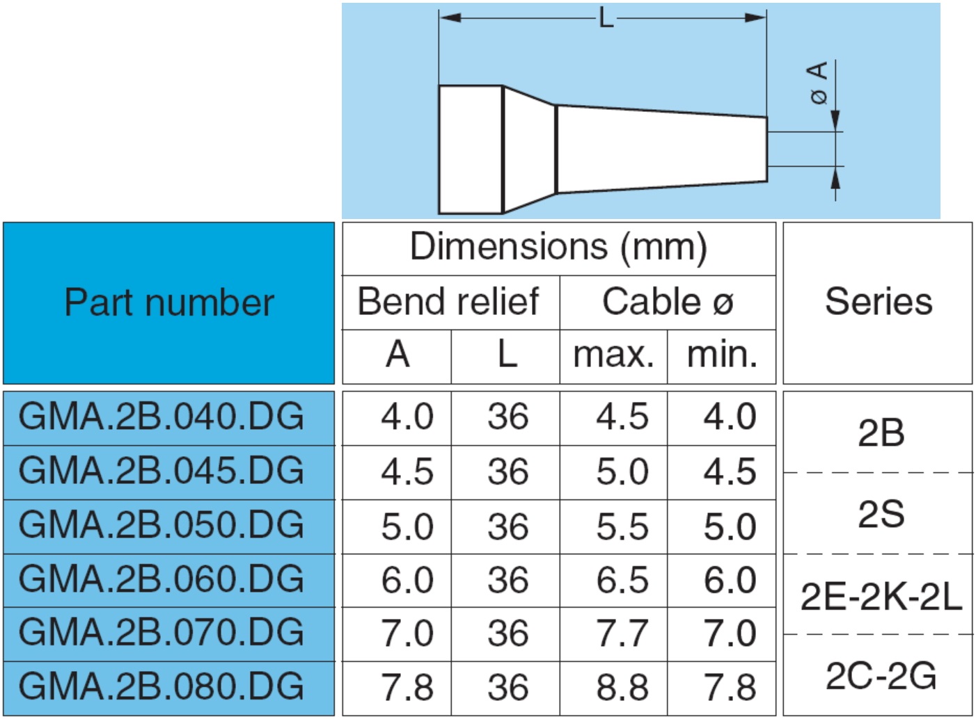 מגן כבל מחבר קונקטור LEMO GMA.2B.070.DN
